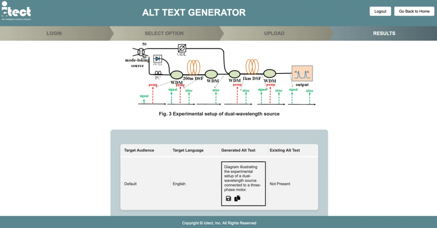 This is a screenshot of Ictect's Alt Text Generator. With this, Alt text can be created in multiple languages and for a specific persona of your choice (e.g., child, professional, teacher).